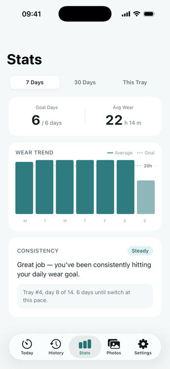 Stats & trends