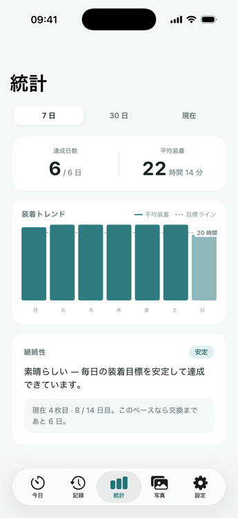 統計とトレンド