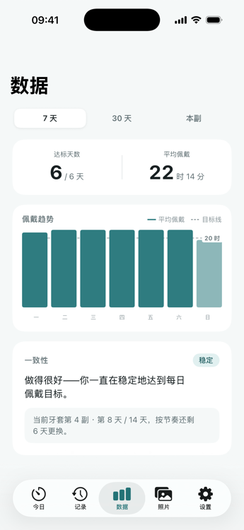统计趋势